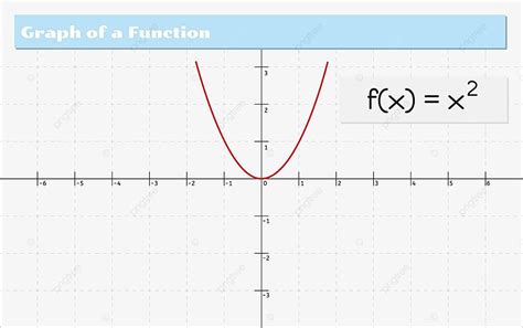 Image result for Function Graph Definition Math