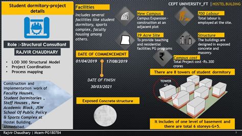 HOSTEL BUILDING PROJECT | CEPT - Portfolio