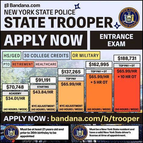 How Much Do New York State Troopers Make? (Actual Pay & Salary 2026) | Bandana Resources