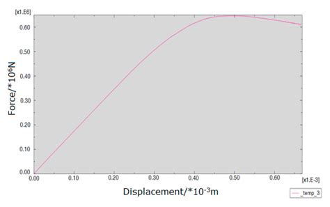 Load Capacity and Displacement of Recycled Concrete and Self-Insulation ...