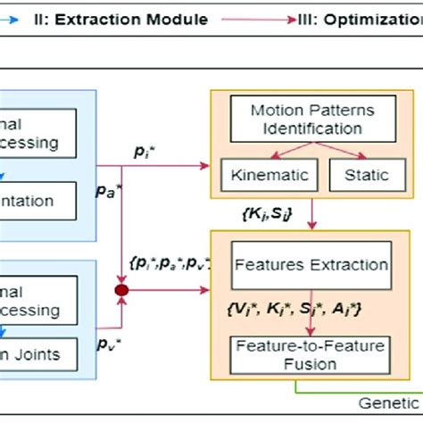Image result for Genetic Algorithm Architecture