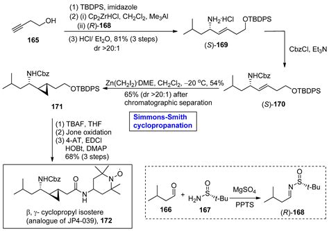 Simmons–Smith Cyclopropanation: A Multifaceted Synthetic Protocol ...