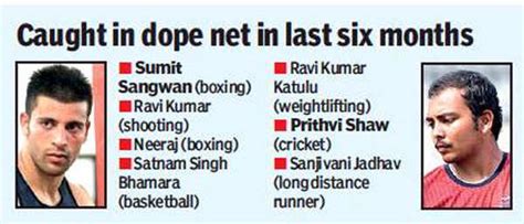 Shooter Ravi Kumar, boxer Sumit Sangwan fail dope tests | More sports ...
