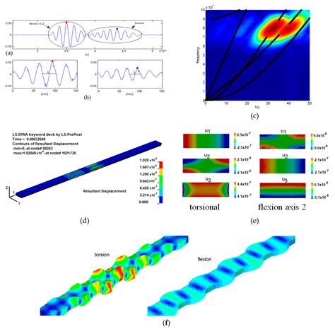 The Elastic Wave Propagation in Rectangular Waveguide Structure ...