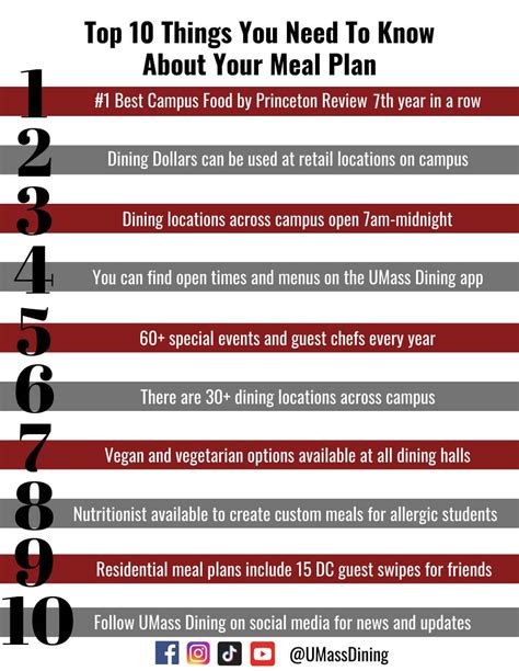 Berkshire | UMass Dining