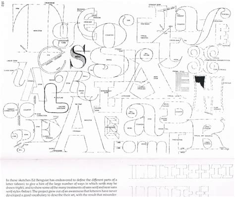 Anatomy of typography – Artofit
