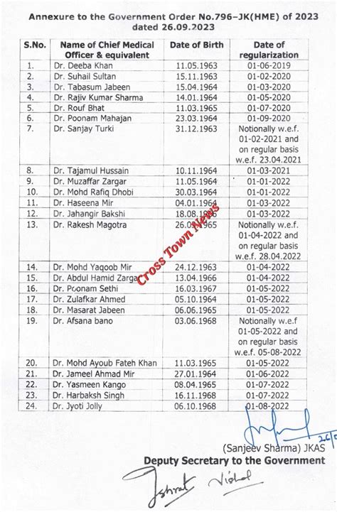 J&K Govt issue seniority list of Chief Medical Officers