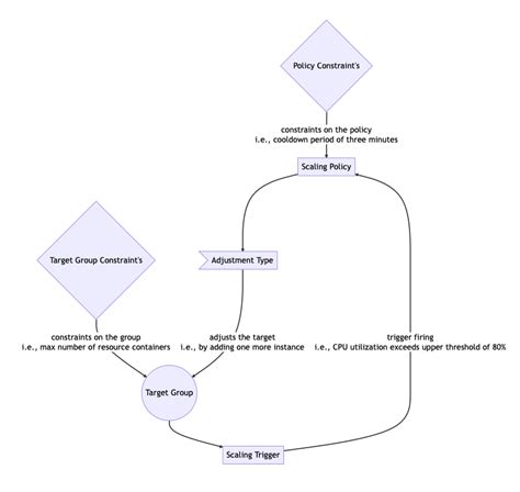 Image result for SPD Software