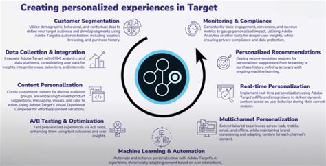 Image result for Analytics for Target Adobe