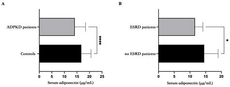 Exploring Adiponectin in Autosomal Dominant Kidney Disease: Insight and ...