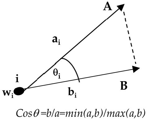 A Rate of Change and Center of Gravity Approach to Calculating ...
