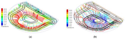 Heat Flow and Thermal Stress Analysis to Enhance the Temperature ...