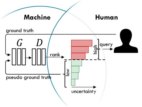 Image result for Human Machine Collaborative