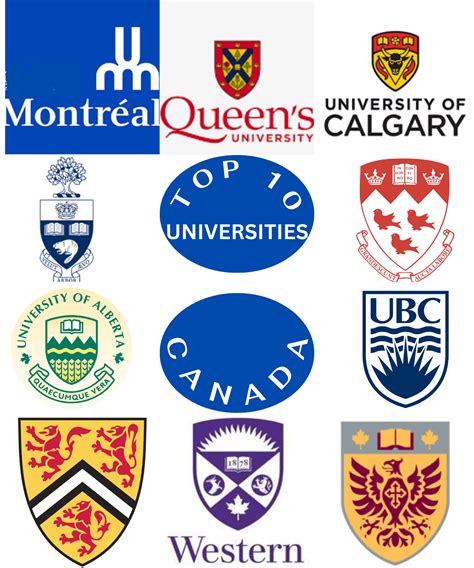 Top 10 Universities in Canada