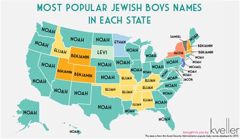 Popular Hebrew Names