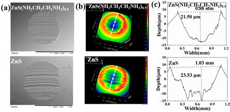Tribological Properties of ZnS(NH2CH2CH2NH2)0.5 and ZnS as Additives in ...