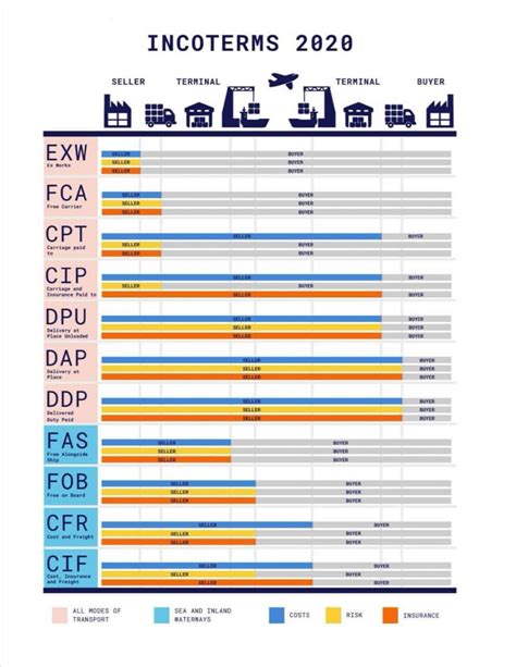 Trade Term 的图像结果