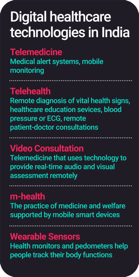 Digital Health Industry Analysis after Covid-19 | Invest India