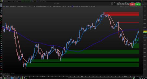 Image result for Forex Order Blocks