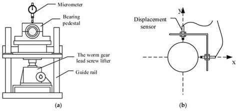 Investigation on Dynamic Behaviors of Ship Propulsion Shafting with ...