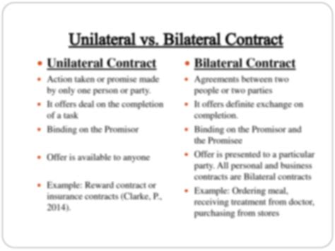 SOLUTION: Types Of Contracts - Studypool