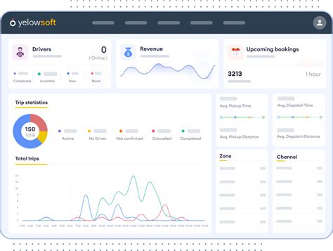 Image result for Dispatching Systems