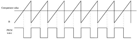 A Design of FPGA-Based Neural Network PID Controller for Motion Control ...