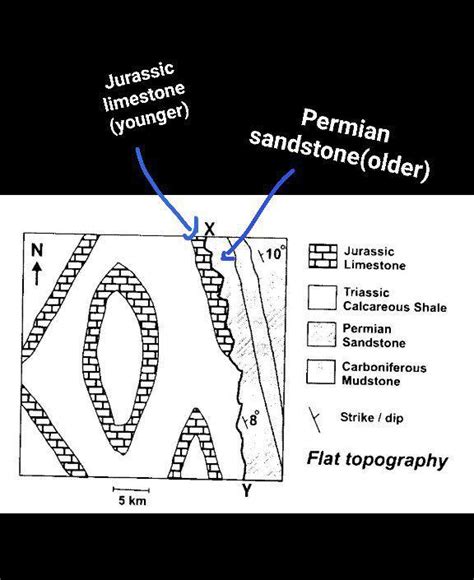 In the given map, the x-y surface has the same orientation as in the ...