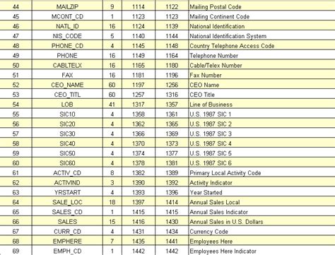 Using Supplier Rating System Scorecard