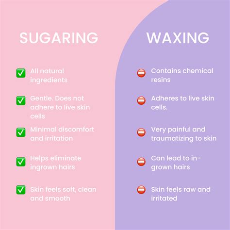 What’S The Difference Between Waxing And Waning? – YLEAV