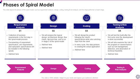Image result for Software Development Presentation