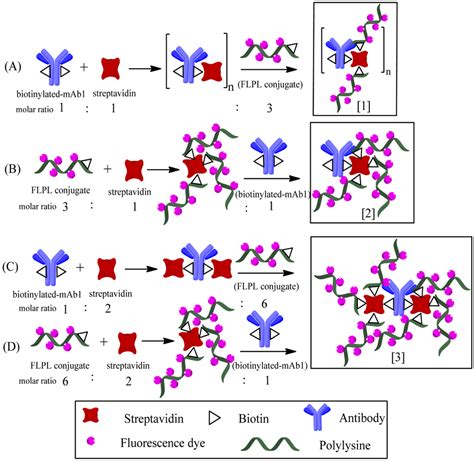 Sensors | Special Issue : Biosensors and Rapid Testing Bio-Analytical ...
