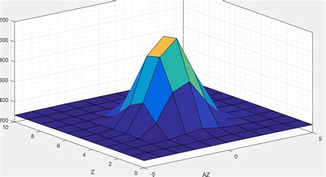 Image result for MATLAB Spline Extrapolation