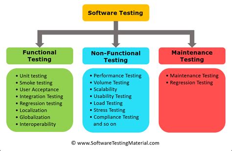 Functional Testing 的图像结果