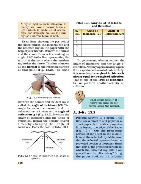 Image result for Class 8 NCERT Science Contents Book PDF