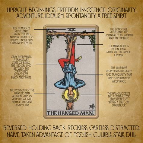 What Does The Hanged Man Tarot Card Mean Phasmophobia at Virginia Ertel ...