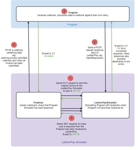 Image result for API Simulator