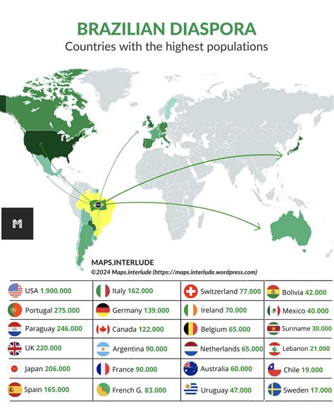 Brazilian Diaspora & Immigrants By Country - Brilliant Maps