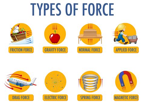 What Is A Force Gcse Physics at Douglas Jacobson blog