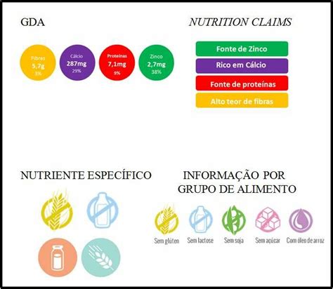 Image result for Tutorial Video for Nutritional Information