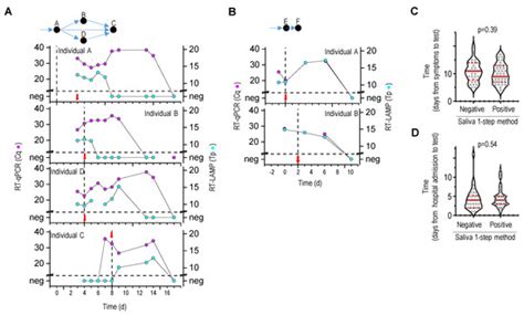 Robust Saliva-Based RNA Extraction-Free One-Step Nucleic Acid ...