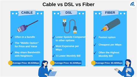 Price of Fiber Optic Internet - Is It Really Worth the Switch ...