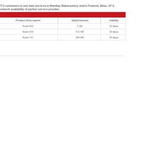 [Resolved] MTS India — Counterfeiting By MTS India