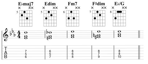 Image result for Call Me Maybe Guitar Tutorial