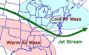 Basic Discussion on Pressure