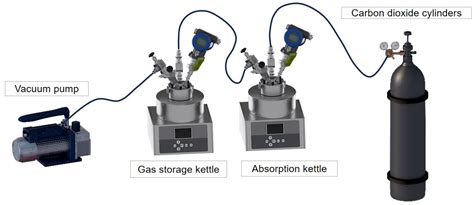 Polyethylene Polyamine-Modified Chitosan Aerogels: Enhanced CO2 ...