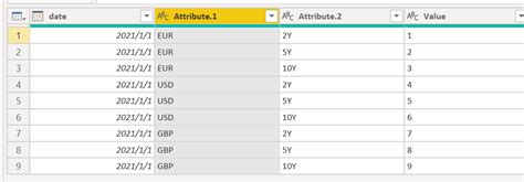 Solved: populating table/matrix based on row&column combin ...