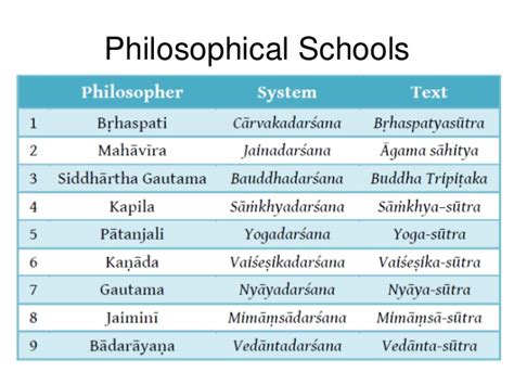 SCHOOLS OF INDIAN PHILOSOPHY