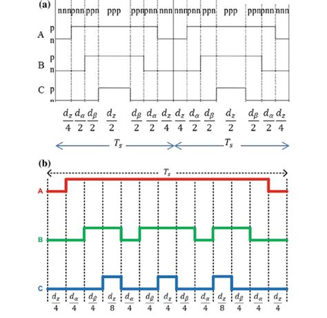 Image result for Implement the Symmetric Algorithm in Java Program Example Code