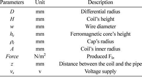 Image result for GUI Output